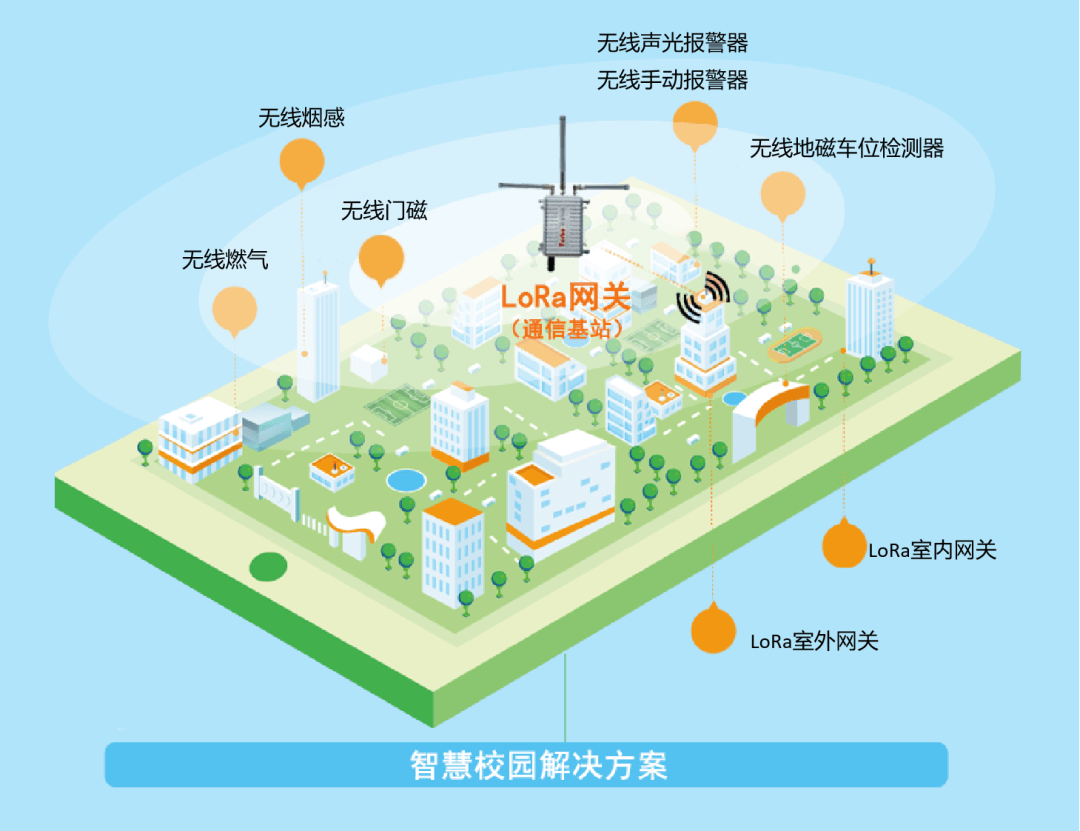 1709105371594506.png wepoker德州官网LoRa智慧消防方案.png